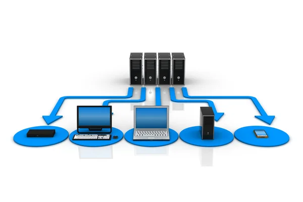 Virtualisation des serveurs